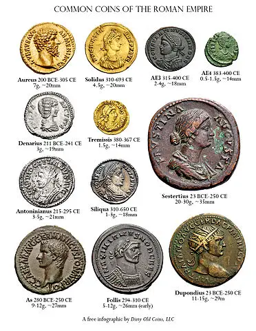 Coins and banking in the Roman Empire